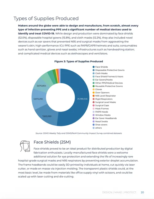 Editorial Design and Copy Editing for a 98-Page Global Impact Report — page 4