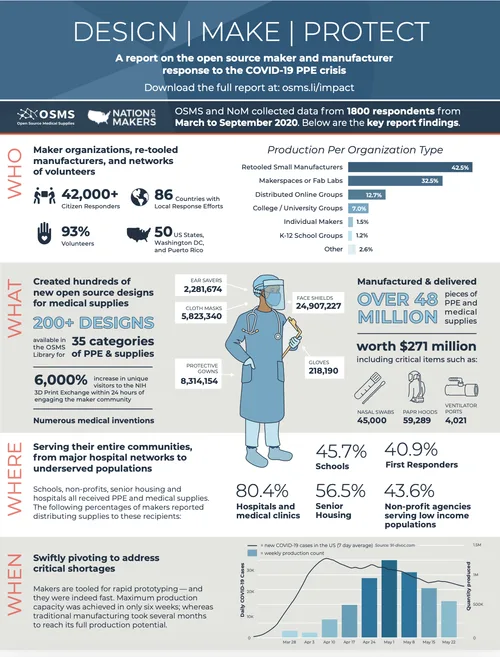 Editorial Design and Copy Editing for a 98-Page Global Impact Report — page 9