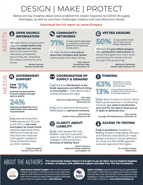 Editorial Design and Copy Editing for a 98-Page Global Impact Report — page 10